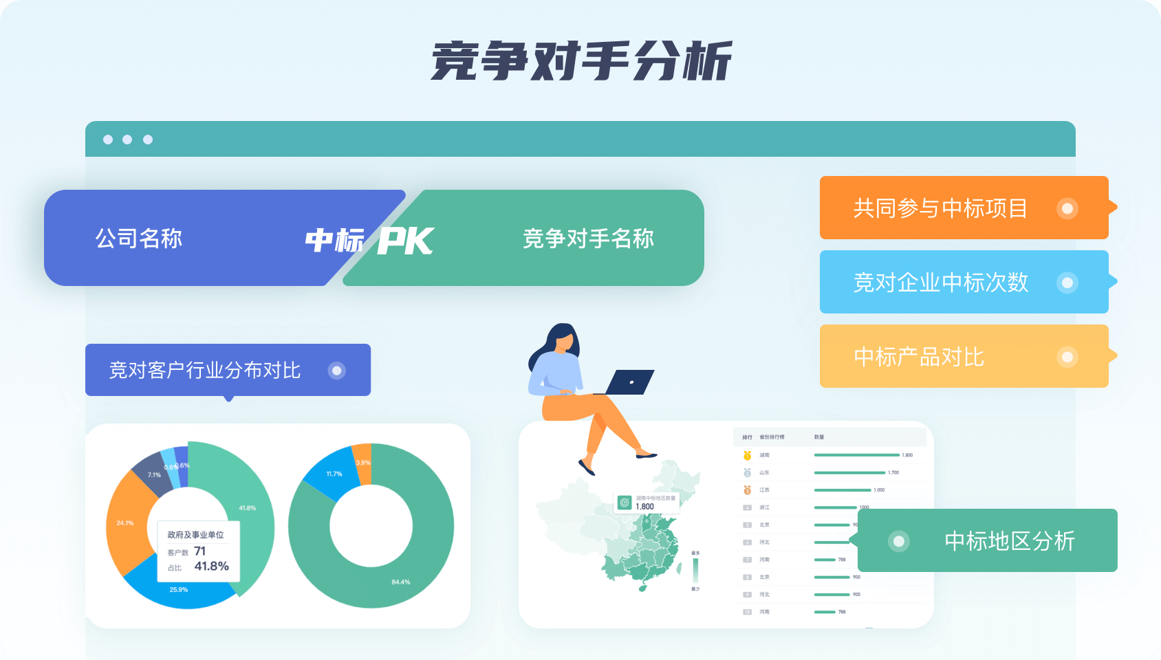竞争对手分析
